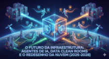 infraestrutura ia cloud 2028 agentes nrf clean rooms
