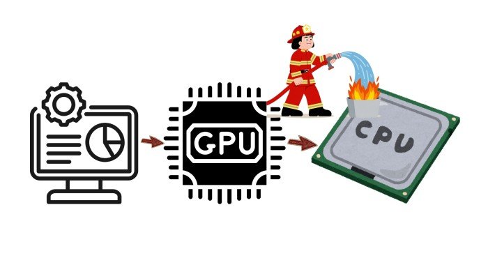 aceleracao gpu hardware antigo navegadores modernos