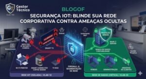 seguranca iot ambientes corporativos pme guia
